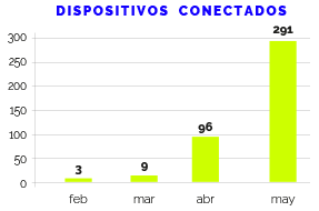 Dispositivos_conectados